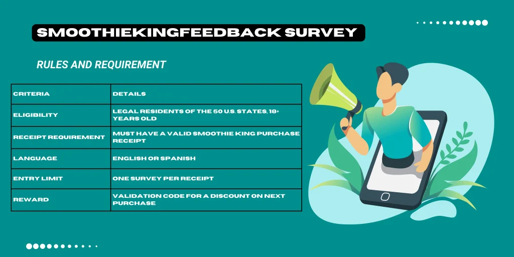 SmoothieKingFeedback Survey Rules And Requirement